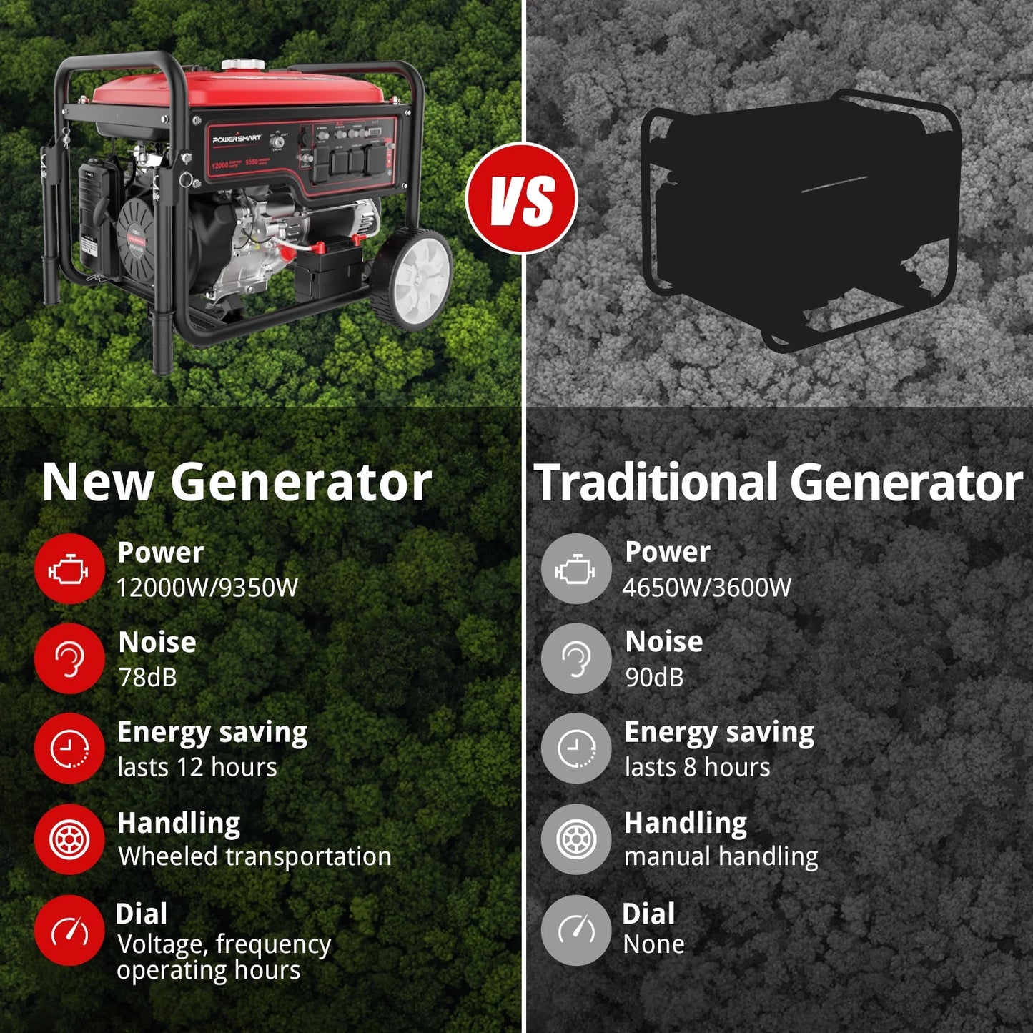 459CC Gas Powered Portable Outdoor Generator, 12000 Peak Watt for Home Use,Db5095