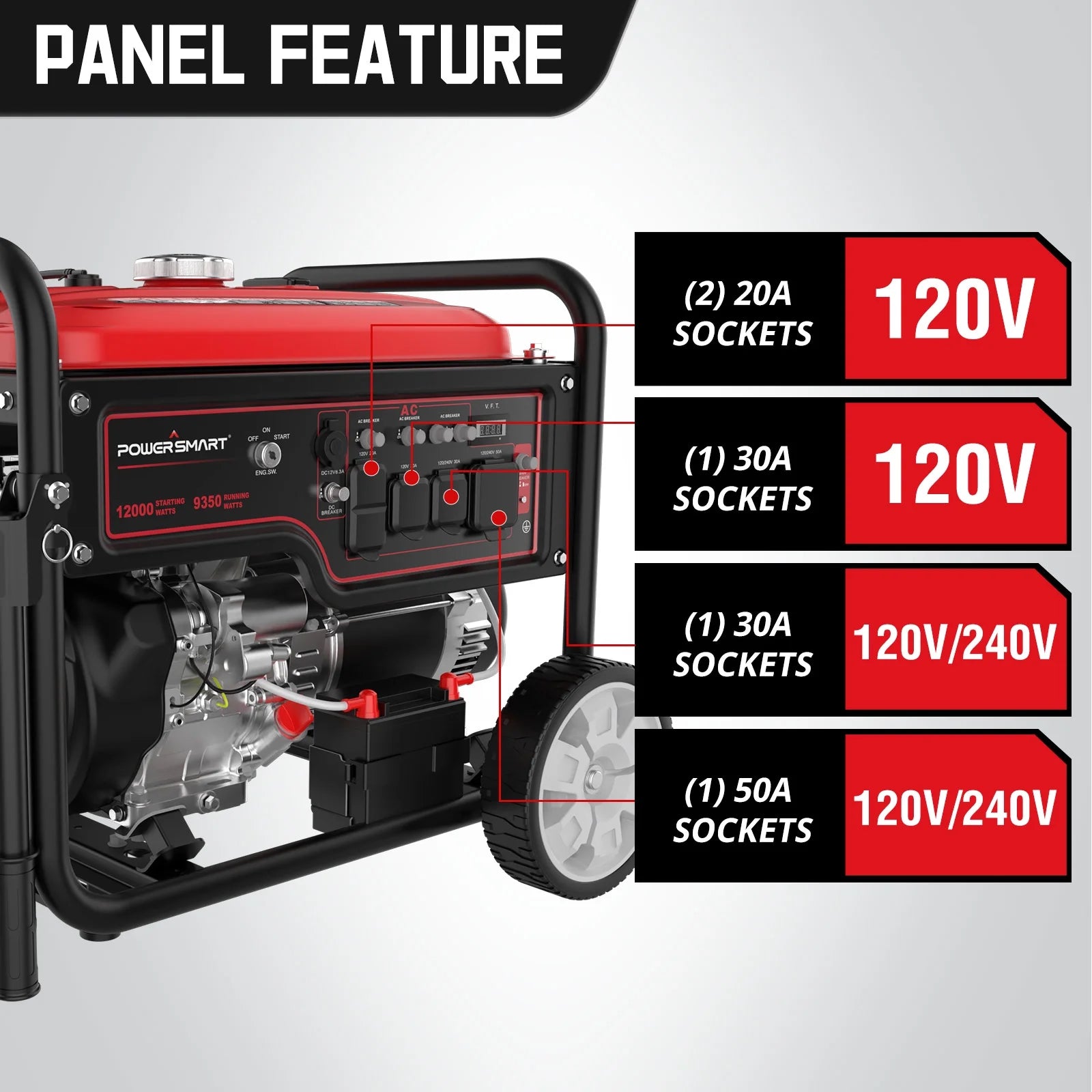 459CC Gas Powered Portable Outdoor Generator, 12000 Peak Watt for Home Use,Db5095